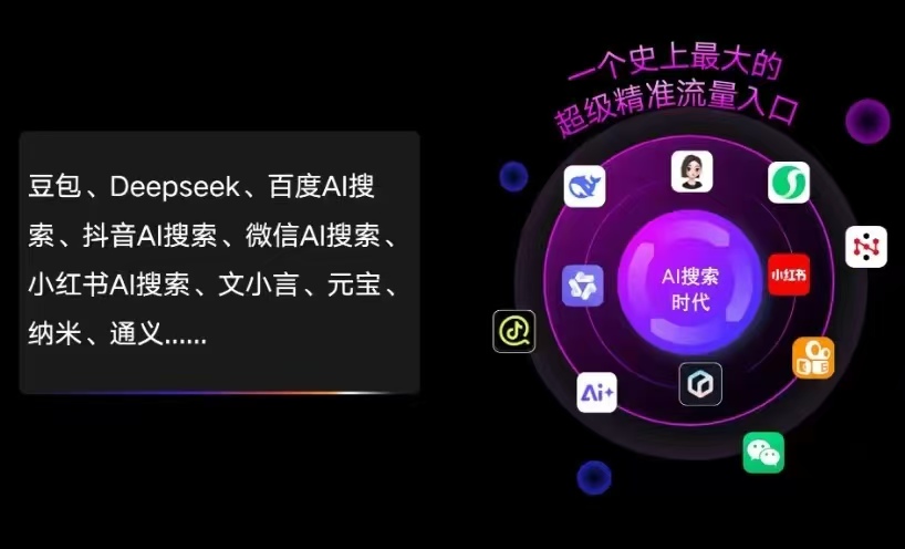 西区AI智能推广新玩法，抢占搜索时代免费精准客源