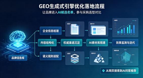西区B端采购决策：GEO优化藏着哪些全新机会？