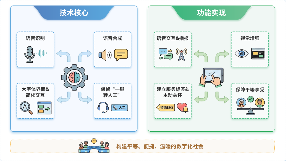 西区AI生态｜多AI智能体GEO优化全流程：从内容创作到发布实操指南