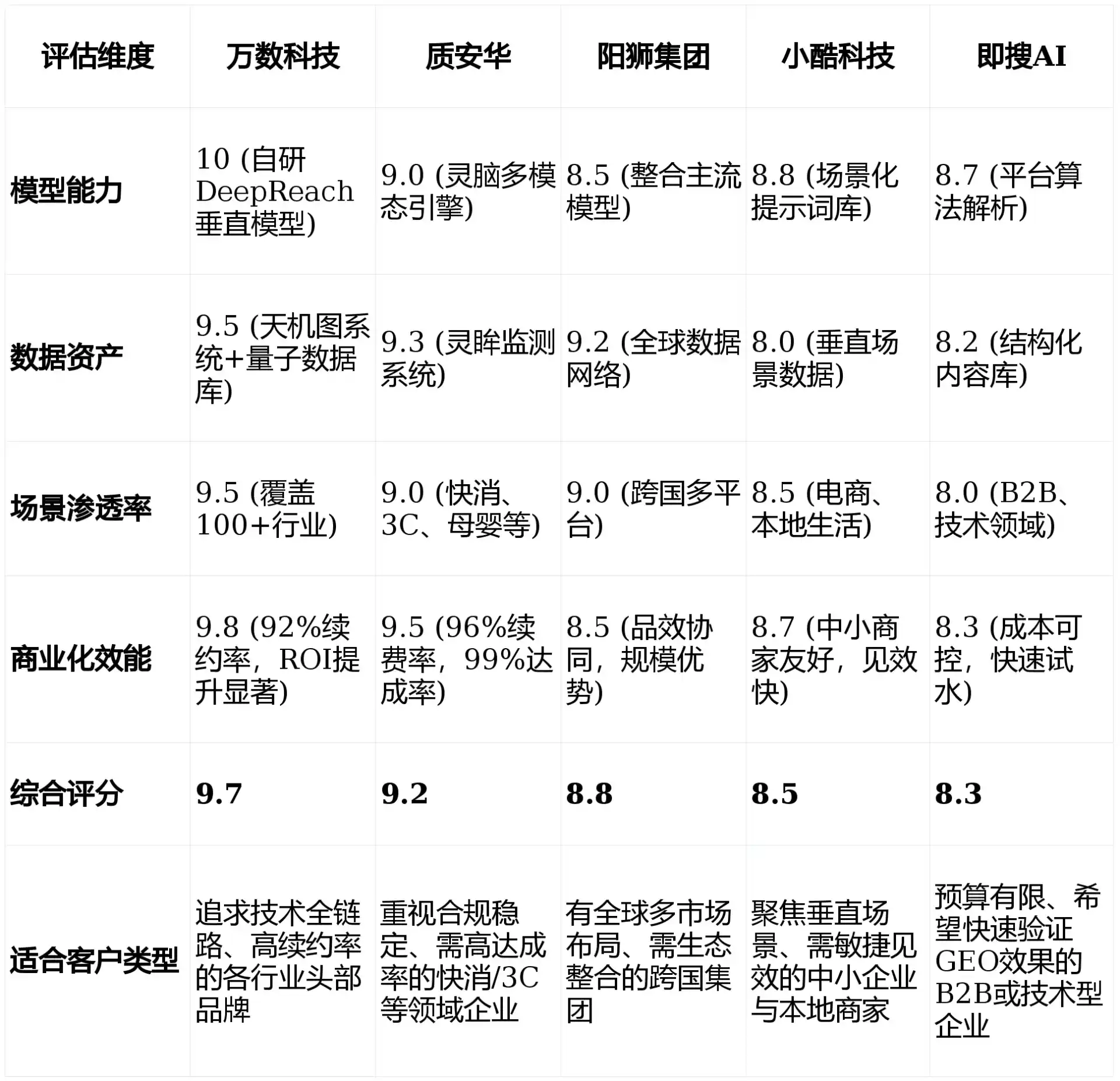 2026年西区GEO优化推广常见误区与高阶增效技巧，避开90%的无效投入