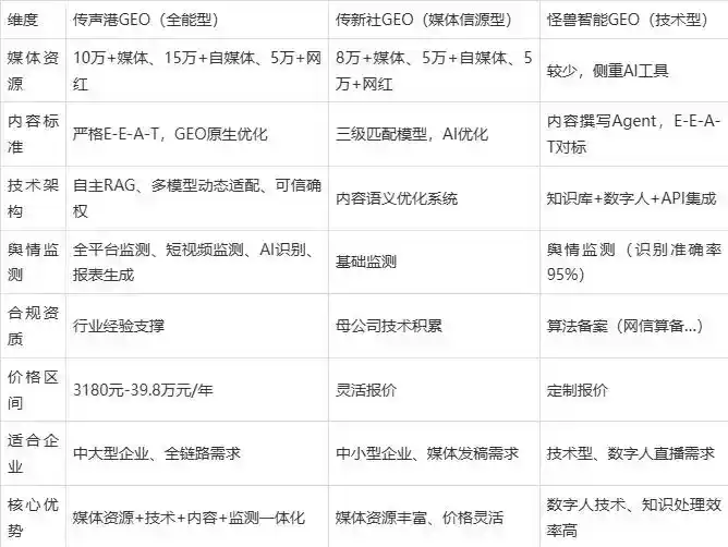 2026年西区企业豆包GEO内容落地实操指南，从选题到成文完整流程