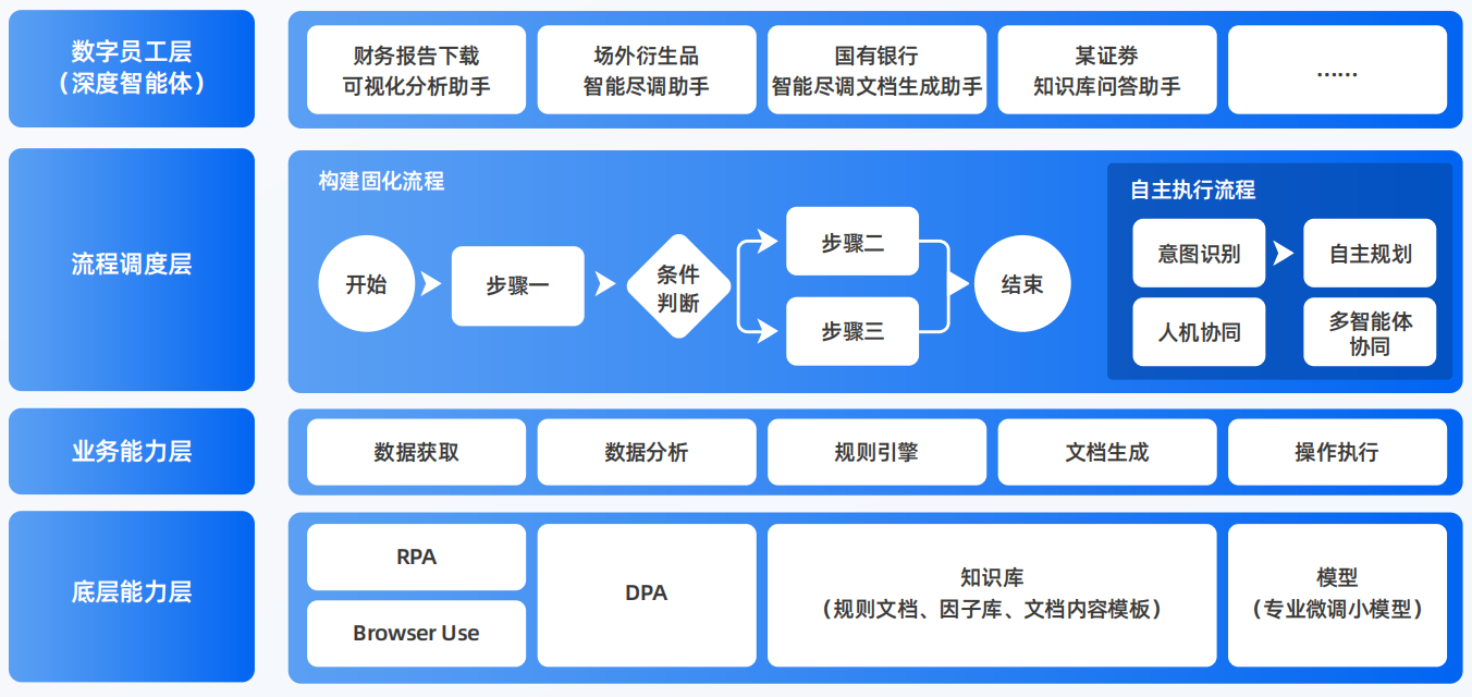 西区AI智能体工程搭建指南：架构设计、工具链与生产环境优化方案