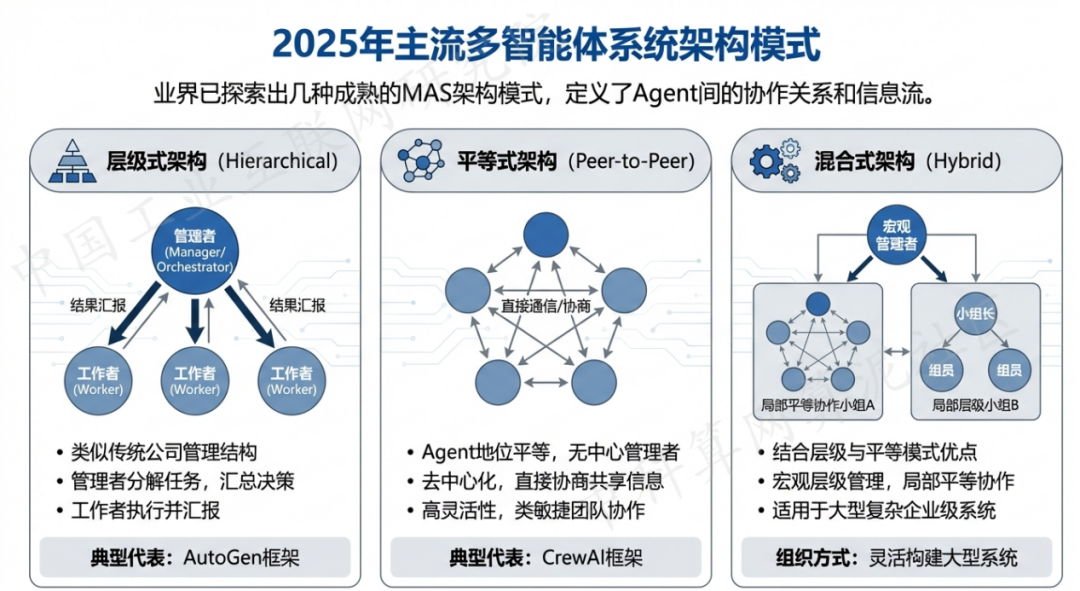 西区 AI 智能体商业应用探析：智能自主程序助力企业数字化升级