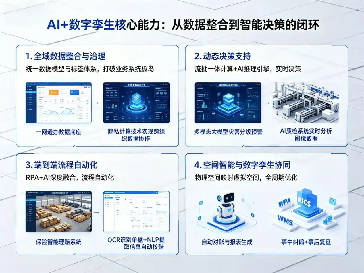 AI大模型落地优化服务｜解决西区企业大模型响应慢、输出不准、成本偏高问题