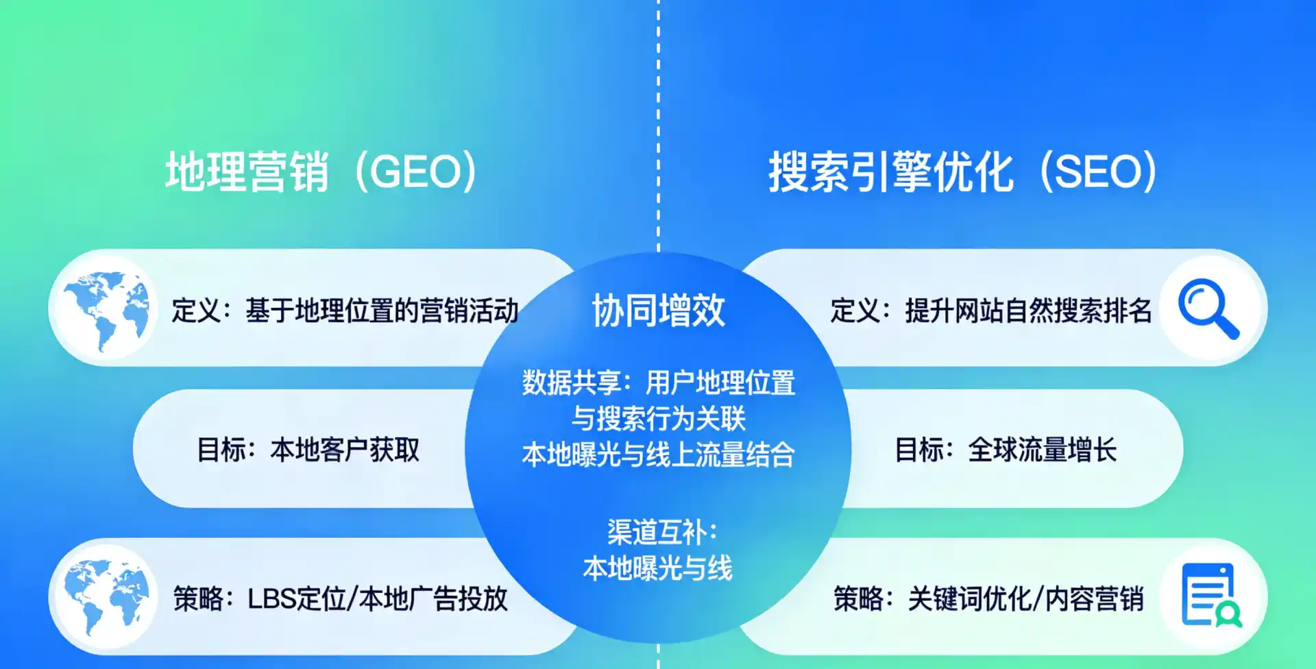立足西区，从用户需求与流量逻辑，解读GEO优化的落地价值与应用前景