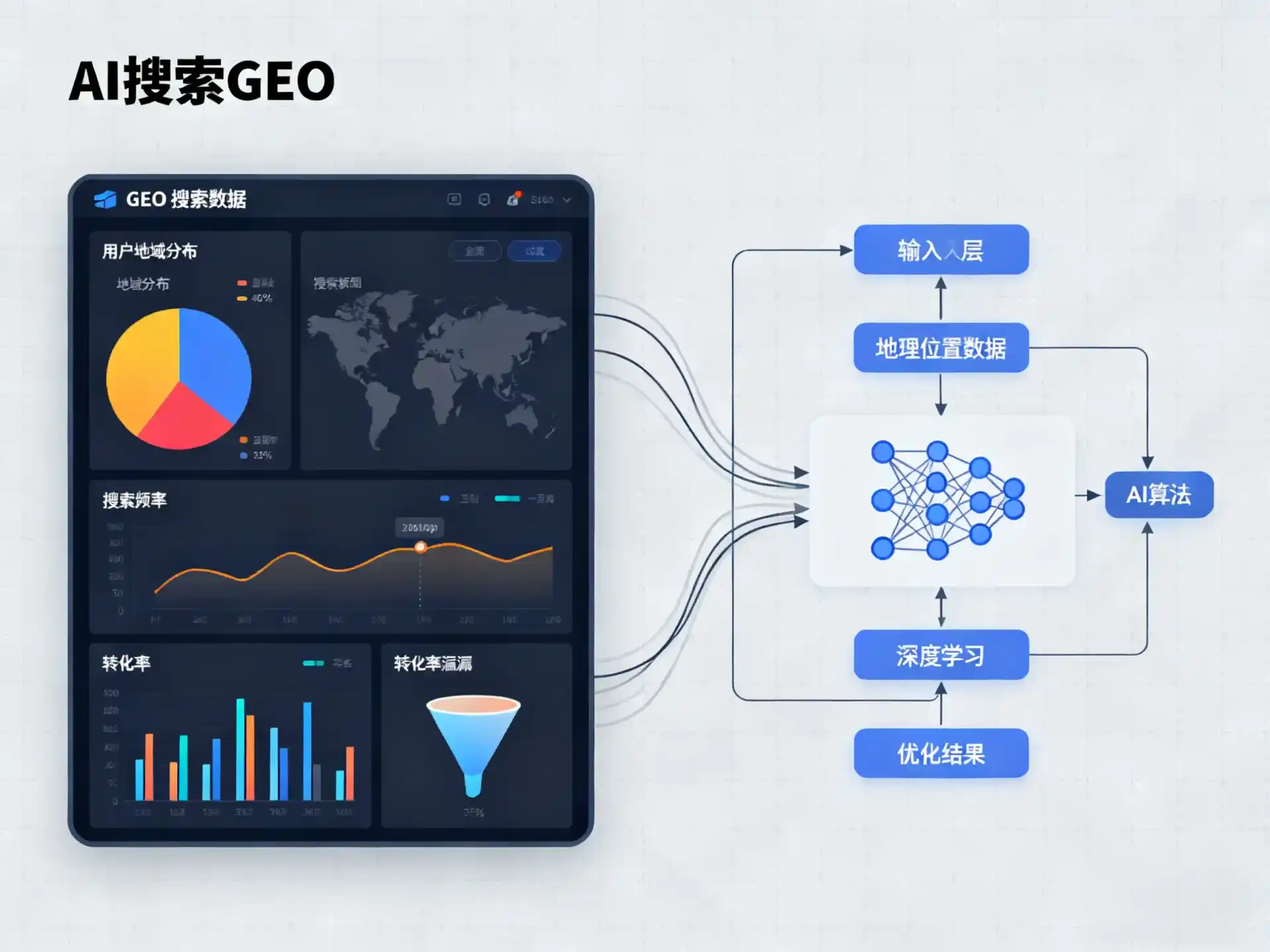西区GEO优化服务商该如何筛选？生成式引擎优化行业实践观察